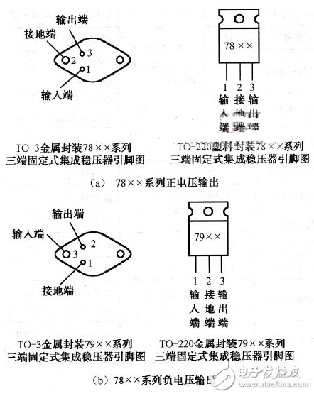 集成穩壓器/三端穩壓應用電路？_集成穩壓器分類_集成穩壓器符號和外形圖