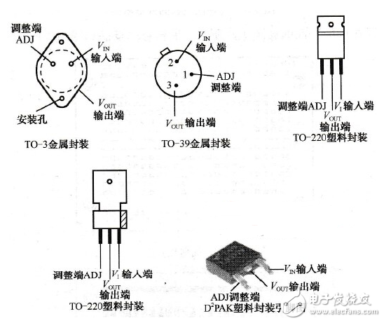 集成穩壓器/三端穩壓應用電路？_集成穩壓器分類_集成穩壓器符號和外形圖
