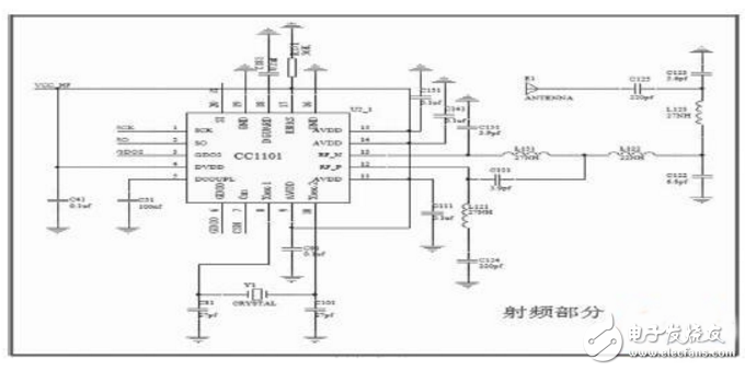 基于STM32F103RB和CC1101的無線數(shù)傳模塊設(shè)計