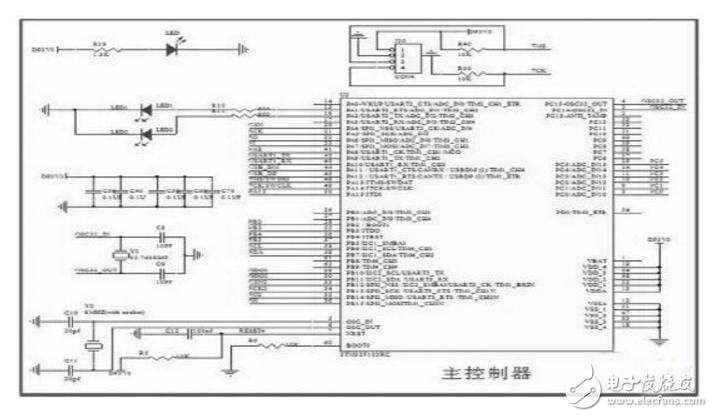 基于STM32F103RB和CC1101的無線數(shù)傳模塊設(shè)計