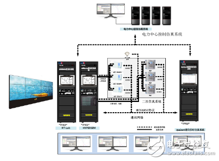 科梁電力系統信息物理融合仿真平臺解決方案