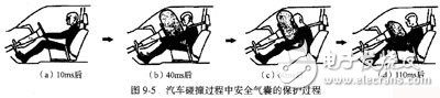 碰撞傳感器工作原理_汽車碰撞傳感器原理(圖文詳解)