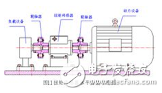 動(dòng)態(tài)扭矩傳感器原理_動(dòng)態(tài)扭矩傳感器安裝_動(dòng)態(tài)扭矩傳感器應(yīng)用范圍