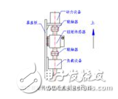 動(dòng)態(tài)扭矩傳感器原理_動(dòng)態(tài)扭矩傳感器安裝_動(dòng)態(tài)扭矩傳感器應(yīng)用范圍