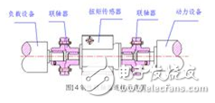 動(dòng)態(tài)扭矩傳感器原理_動(dòng)態(tài)扭矩傳感器安裝_動(dòng)態(tài)扭矩傳感器應(yīng)用范圍