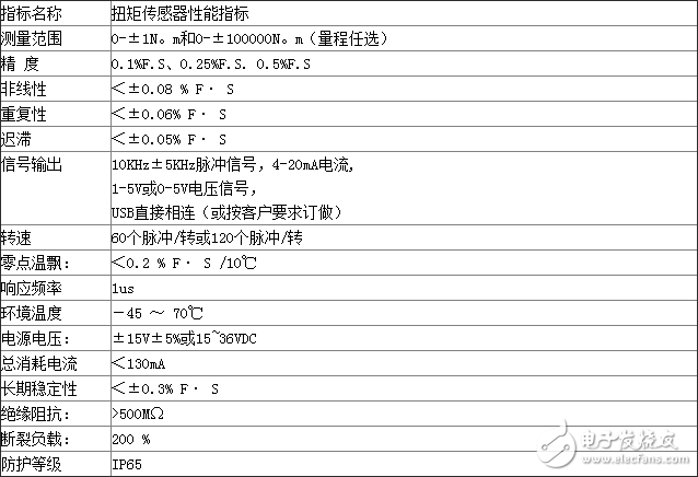 動(dòng)態(tài)扭矩傳感器原理_動(dòng)態(tài)扭矩傳感器安裝_動(dòng)態(tài)扭矩傳感器應(yīng)用范圍