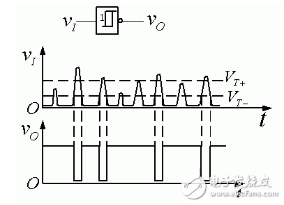 施密特觸發器的基本原理_施密特觸發器電路工作原理詳解_555定時器組成施密特觸發器