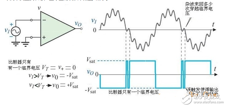 施密特觸發器的基本原理_施密特觸發器電路工作原理詳解_555定時器組成施密特觸發器