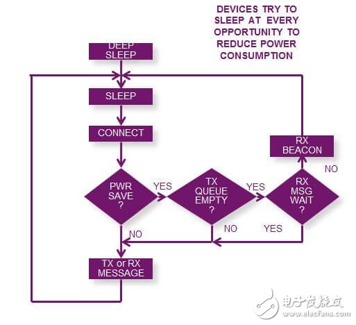 分析Wi-Fi如何成為智能/連接家居產品中最受歡迎的物聯網技術