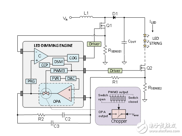 LED調(diào)光引擎：基于8位MCU的開關(guān)模式可調(diào)光LED驅(qū)動器解決方案