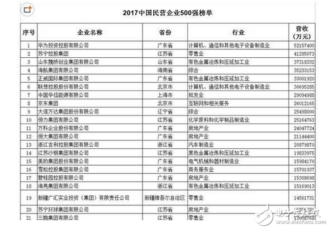 剛剛?cè)A為宣布華為Mate10將10月發(fā)布，三星Note 8深感無奈，OPPO vivo倍感壓力