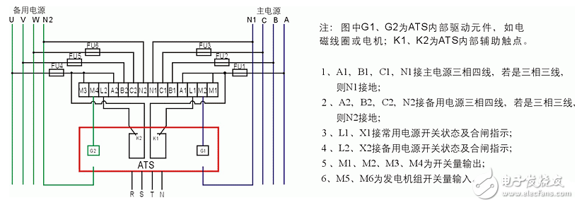 雙電源自動轉換開關的基本參數_雙電源自動轉換開關的分類_PC級和CB級雙電源自動切換開關區別