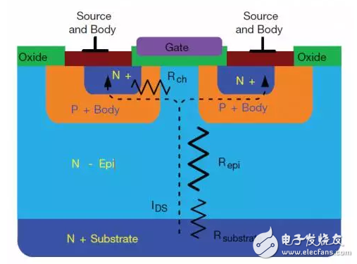 區別于傳統平面式 一文帶你了解超級結MOSFET