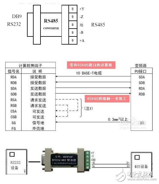 cmos電平與rs485_rs485通信與DP的區別