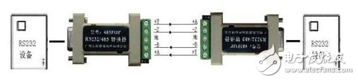 cmos電平與rs485_rs485通信與DP的區別