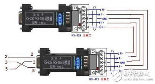 cmos電平與rs485_rs485通信與DP的區別