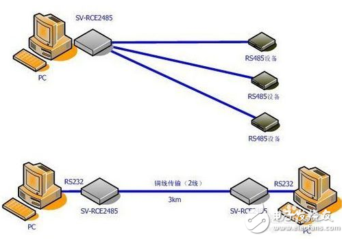 cmos電平與rs485_rs485通信與DP的區別