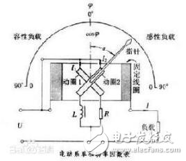 功率因數表
