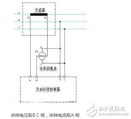 功率因數表