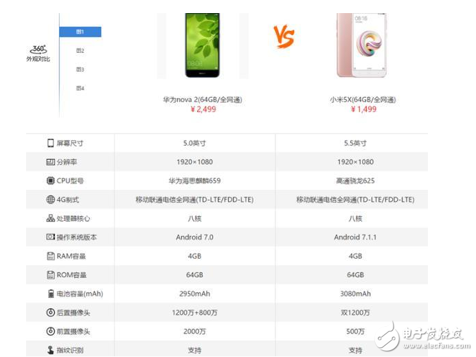 性能被小米5X碾壓的華為Nova2為何賣這小米6的錢?
