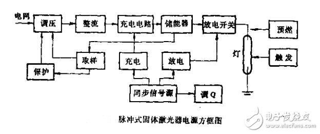 激光電源知識大全及應用技術