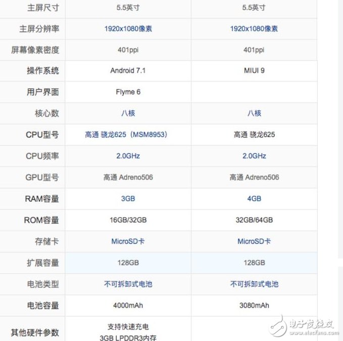 魅藍(lán)Note6、小米5X區(qū)別對(duì)比評(píng)測(cè)：同是驍龍625，魅藍(lán)Note6貴200塊，誰更具性價(jià)？