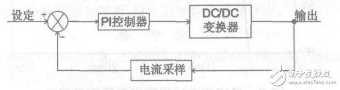 TL494的恒流電源設計及其應用