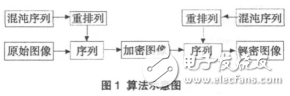 混沌加密算法的MATLAB實現(xiàn)技巧與程序