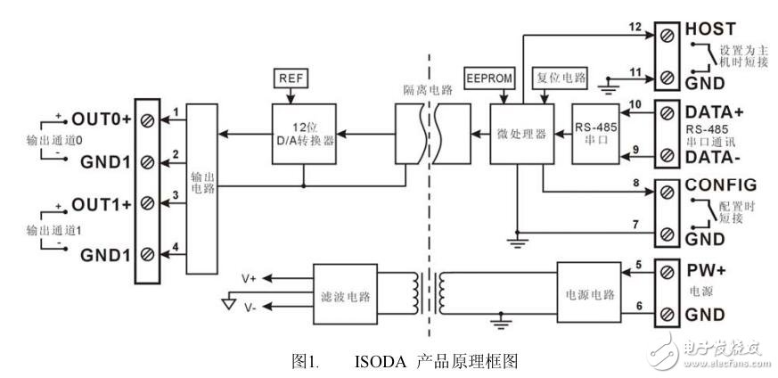 關于RS232/RS485 轉模擬量隔離變送器的產品選型和典型作用