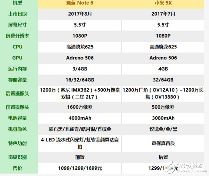 魅藍(lán)Note6和小米5X對(duì)比評(píng)測(cè)：配置、外觀(guān)、價(jià)格、拍照功能一覽，誰(shuí)更具性?xún)r(jià)比？