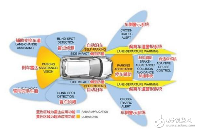 無人駕駛發展的下一突破口模擬技術的使用