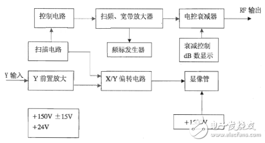 bt3c-g型號(hào)頻率特性測(cè)試儀參考使用手冊(cè)