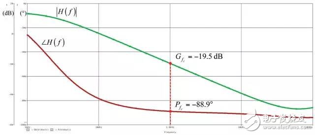 為初級端調(diào)節(jié)反激式轉(zhuǎn)換器建立一個(gè)平均模型