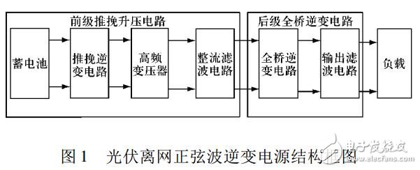 400 VA 光伏離網純正弦波逆變電源的研究及開發