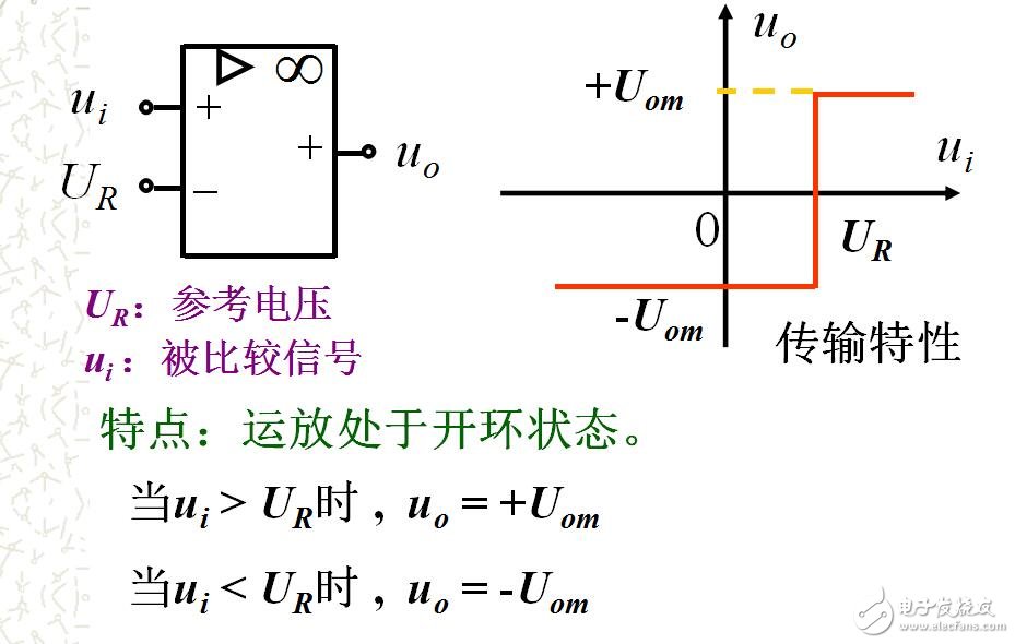 比較器 運放的非線性應用電路
