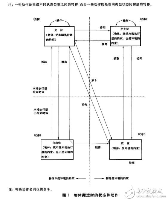 關于抓握型夾持工業機器人的特性及技術