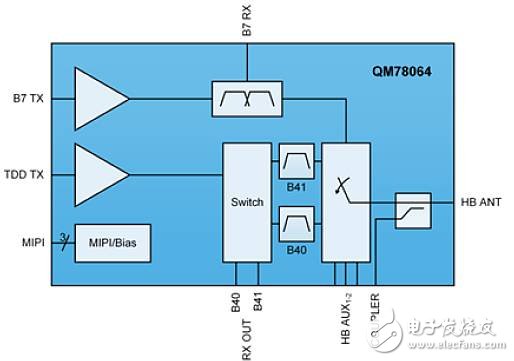 如何推動5G發展，Qorvo從智能手機RF濾波器創新出發