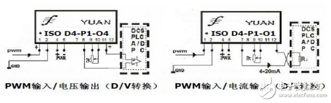 轉(zhuǎn)換單片機(jī)方波信號(hào)的低成本PWM脈沖調(diào)寬信號(hào)隔離變送器IC