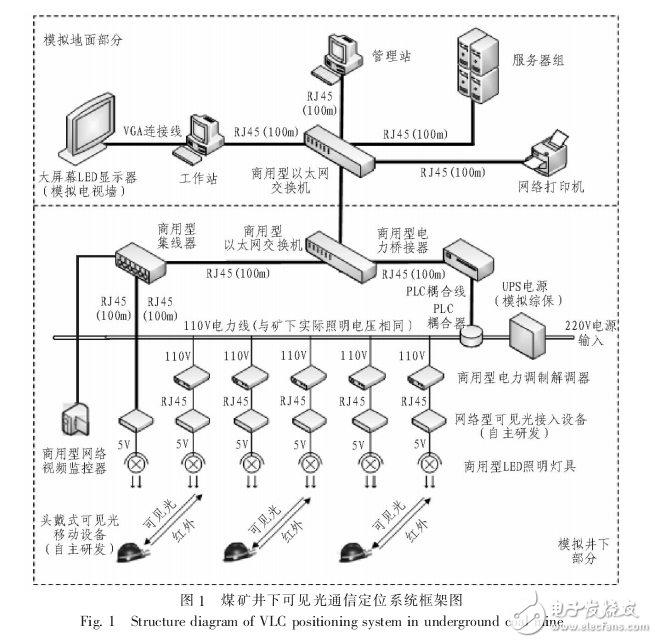 可見光通信定位系統設計