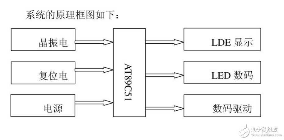 單片機串行通信課程設(shè)計報告