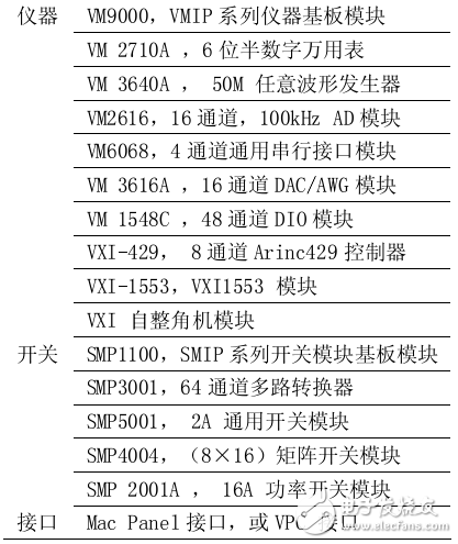 航空電子設備測試系統解決方案