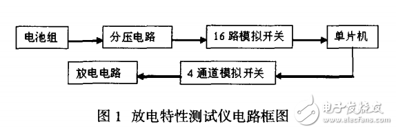 基于msp430f149高精度的鋰電池放電特性測試儀系統的設計