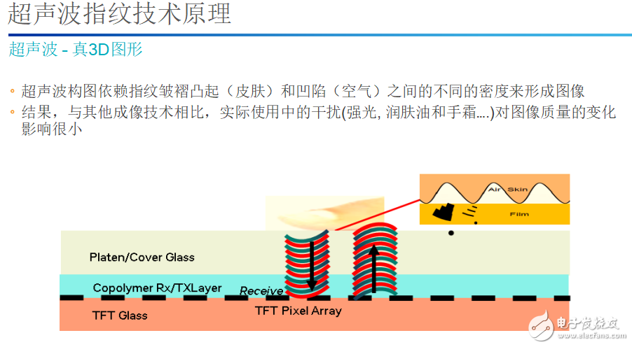 新一代指紋識(shí)別技術(shù)，高通簡(jiǎn)直要逆襲了！