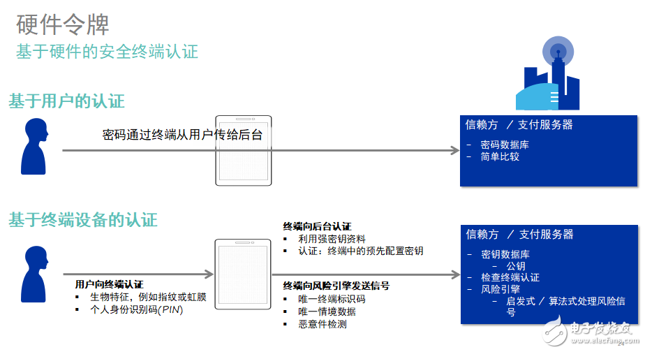 新一代指紋識(shí)別技術(shù)，高通簡(jiǎn)直要逆襲了！