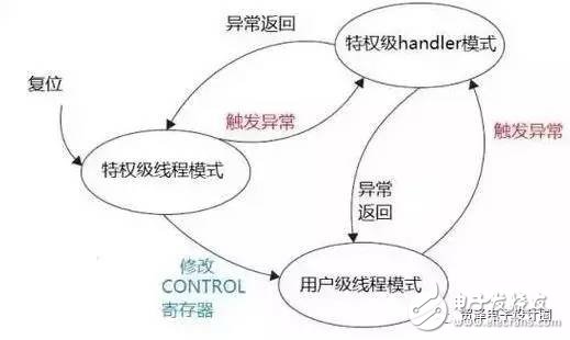 STM32的這些經典功能，你真的造嗎？
