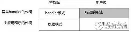 STM32的這些經典功能，你真的造嗎？