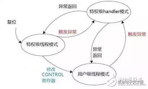 STM32的這些經典功能，你真的造嗎？