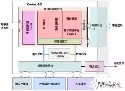 STM32的這些經典功能，你真的造嗎？
