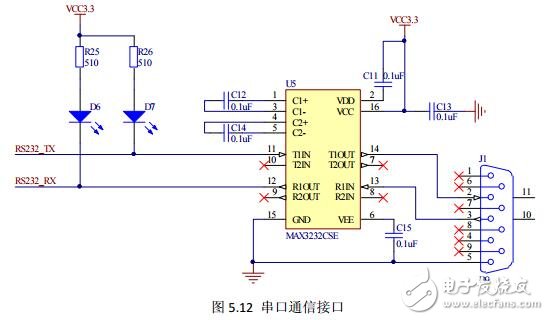 基于BJ-EPMCPLD 開發(fā)板的串口通信實(shí)驗(yàn)