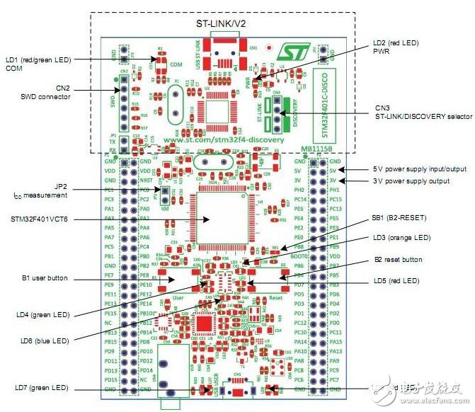 基于STM32F429+OV5642來實(shí)現(xiàn)二維碼識別